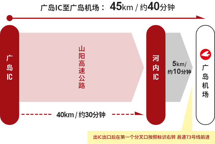 【广岛方向】广岛IC→河内Ic→广岛机场