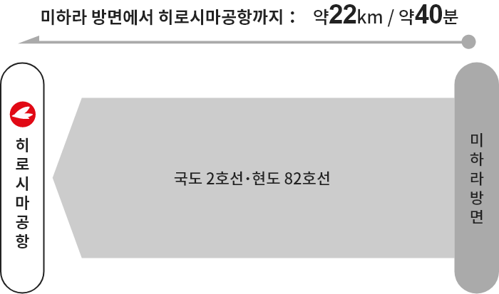 【미하라 방면】국도 2호선→현도 82호선→히로시마공항