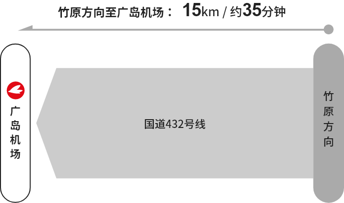【竹原方向】国道432号线→广岛机场