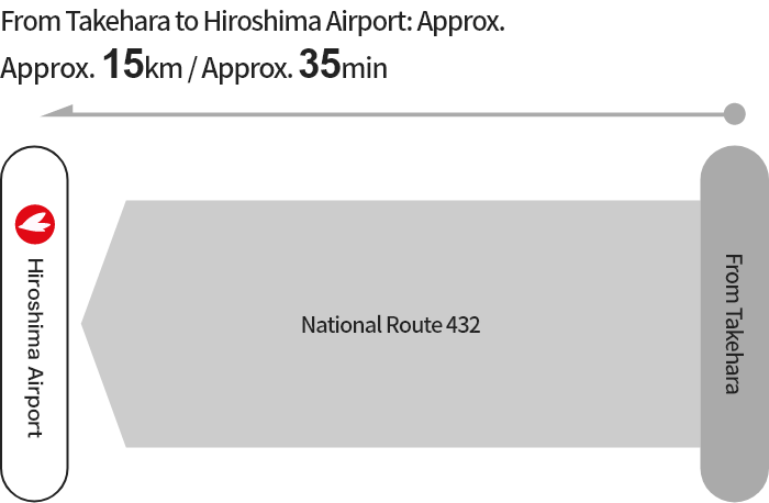 [From Takehara] National Route 432 → Hiroshima Airport