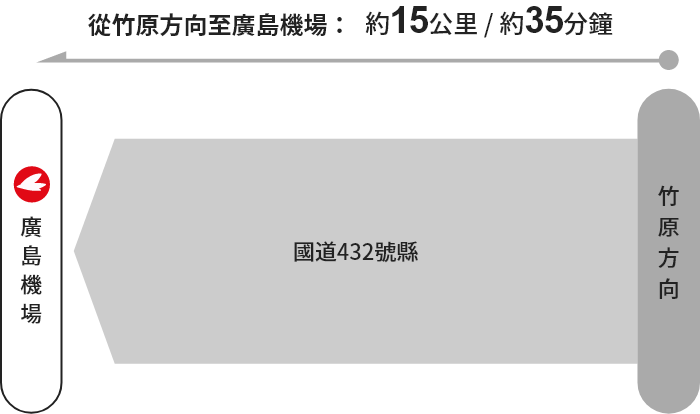 【竹原方向】國道432號線→廣島機場