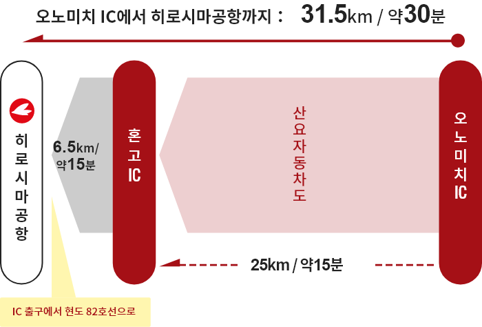 【오노미치 방면】오노미치 IC→혼고 IC→히로시마공항