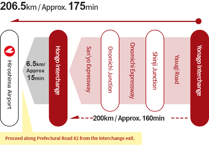 [From Yonago] Yonago Interchange → Shinji Junction → Onomichi Junction → Hongo Interchange → Hiroshima Airport