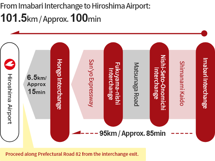 [From Imabari] Imabari Interchange → Fukuyama-nishi Interchange → Onomichi Interchange → Hongo Interchange → Hiroshima Airport