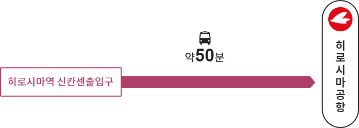 히로시마역 신칸센출입구 →【버스】→ 히로시마공항