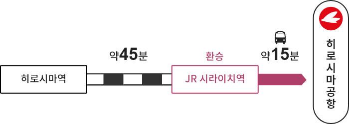 히로시마역→【JR】→시라이치역→【버스】→히로시마공항