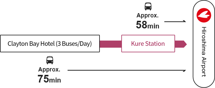 Clayton Bay Hotel / Kure Station → [Bus] → Hiroshima Airport