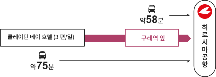 클레이턴 베이 호텔･구레역 앞→【버스】→히로시마공항