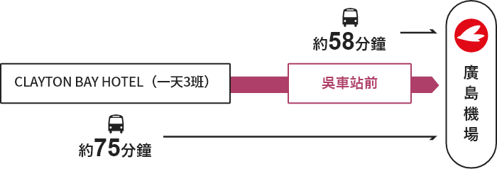 CLAYTON BAY HOTEL、吳車站前→【巴士】→廣島機場