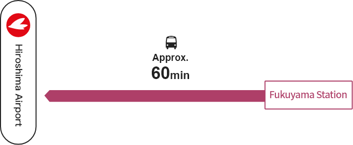 Fukuyama Station → [Shared Taxi Service] → Hiroshima Airport