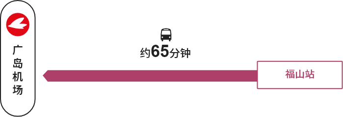 福山站 →【巴士】→广岛机场