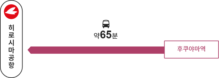 후쿠야마역 →【버스】→ 다카사카 BS→【버스】→히로시마공항