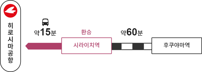 후쿠야마역→【JR】→ 시라이치역(환승)→【버스】→히로시마공항