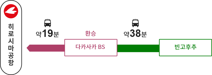 후쿠야마역→【고속 버스】→다카사카 BS(환승)→【버스】→히로시마공항