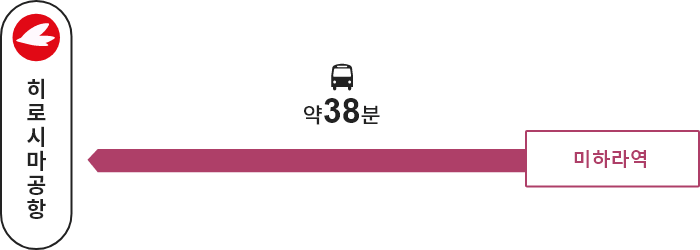 미하라역 →【버스】→ 히로시마공항