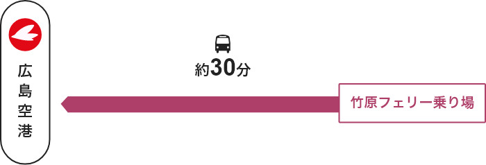 竹原フェリー乗り場 →【バス】→ 広島空港