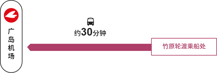 竹原轮渡乘船处→【巴士】→广岛机场