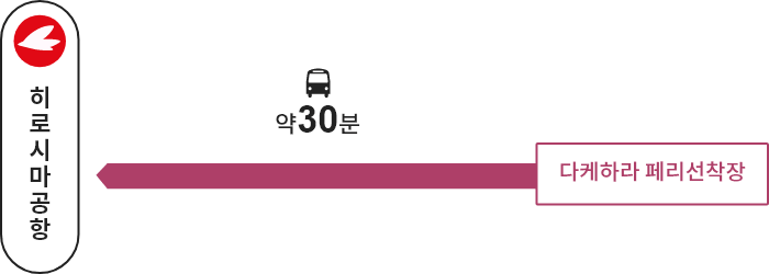 다케하라 페리선착장 →【버스】→ 히로시마공항