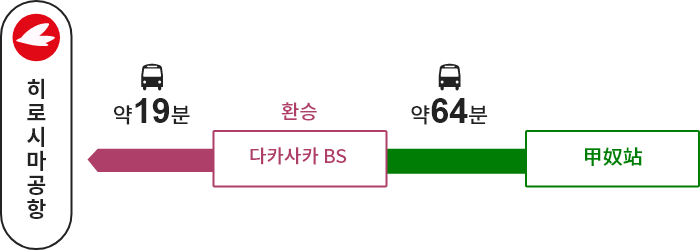 고누역 →【고속 버스】→다카사카 BS(환승)→히로시마공항