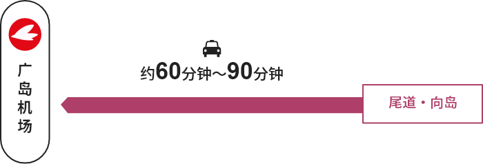 向岛・尾道 →【预约制合乘出租车】→广岛机场