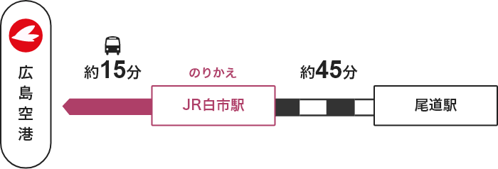 尾道駅 →【JR】→ 白市駅（のりかえ） →【バス】→ 広島空港