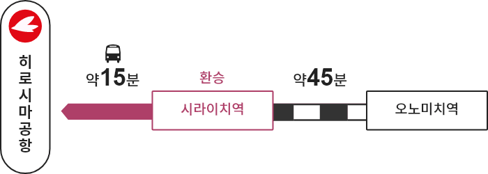 오노미치역→【JR】→ 시라이치역(환승)→【버스】→히로시마공항