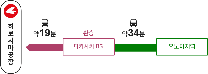 오노미치역→【고속 버스】→다카사카 BS(환승)→【버스】→히로시마공항
