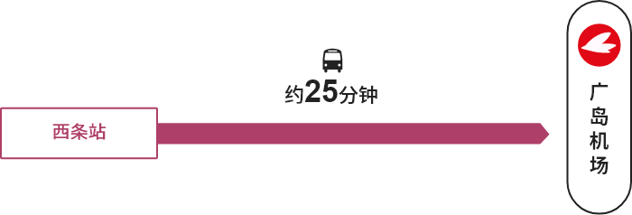 西条站→【巴士】→广岛机场