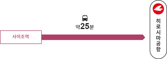 사이조역→【버스】→ 히로시마공항