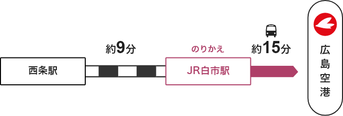西条駅 →【JR】→ 白市駅（のりかえ） →【バス】→ 広島空港