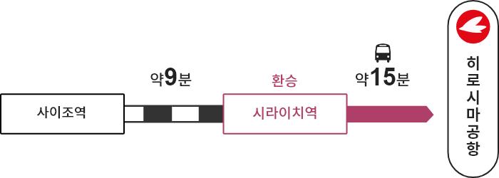 사이조역 →【JR】→시라이치역(환승)→【버스】→히로시마공항