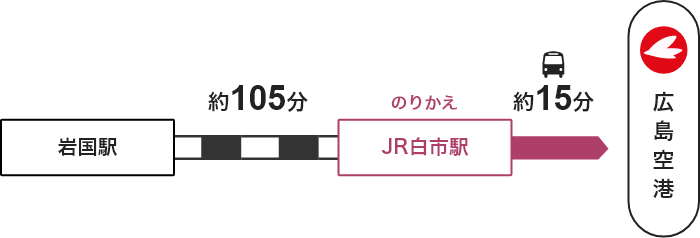 岩国駅 →【JR】→ 白市駅（のりかえ） →【バス】広島空港