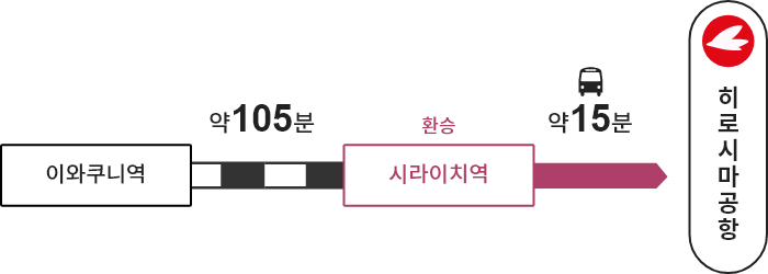 이와쿠니역→【JR】→ 시라이치역(환승)→【버스】→히로시마공항