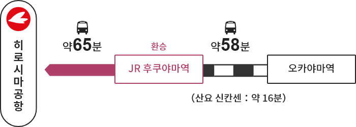 오카야마역→【JR】→ 후쿠야마역(환승)→【버스】→히로시마공항