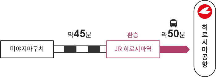 미야지마구치 →【JR】→ 히로시마역 →【버스】→ 히로시마공항