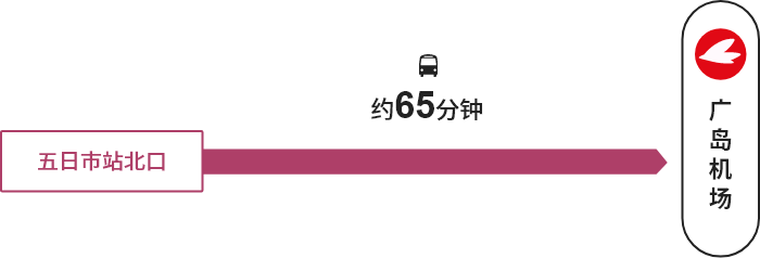 ALPARK →【巴士】→ THE OUTLETS HIROSHIMA → 【巴士】→ 广岛机场