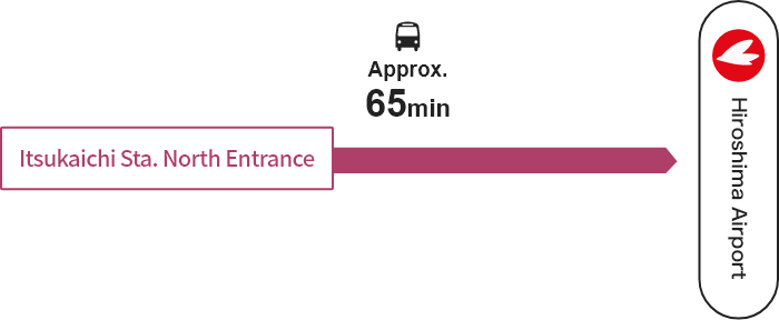 ALPARK →【Bus】→ The Outlets Hiroshima → 【Bus】→ Hiroshima Airport