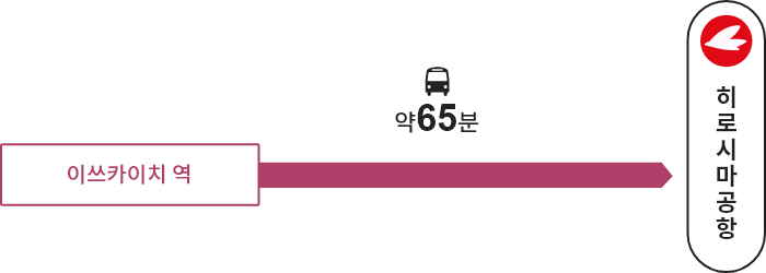 ALPARK →【버스】→ THE OUTLETS HIROSHIMA → 【버스】→ 히로시마공항