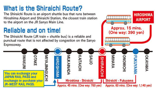 The Access Route using JR Sanyo Main Line (Shiraichi Route)
