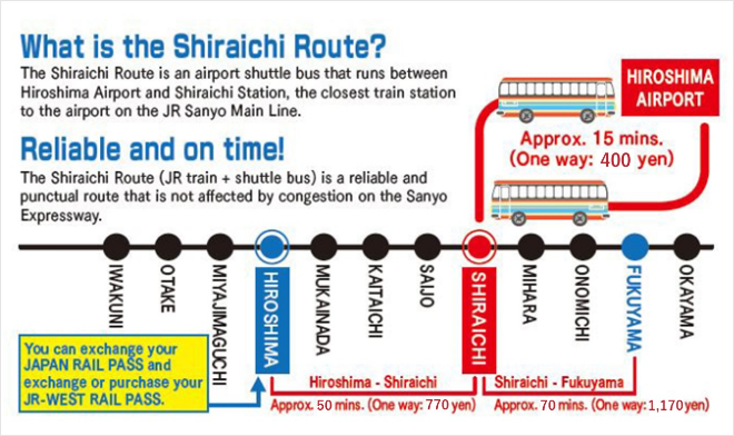 The Access Route using JR Sanyo Main Line (Shiraichi Route)