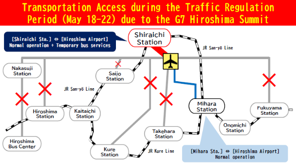 Transportation Access during the Traffic Regulation