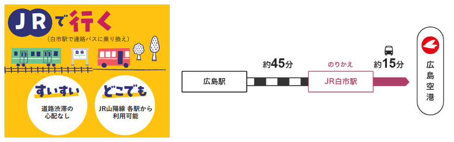 JRで行く白市駅連絡バス乗り換え