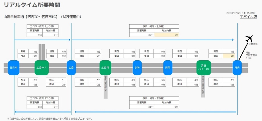 五日市IC～河内IC間のリアルタイム所要時間