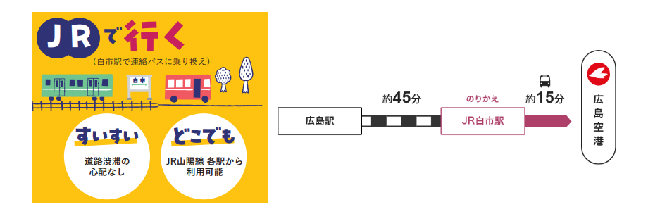 JRで行く白市駅で連絡バスに乗り換え