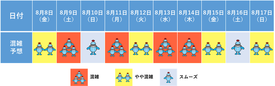 保安検査場 混雑予想