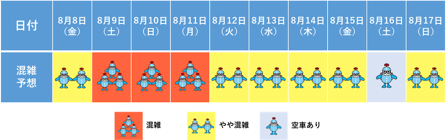 駐車場 混雑予想