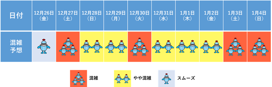 保安検査場 混雑予想