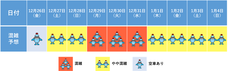 駐車場 混雑予想