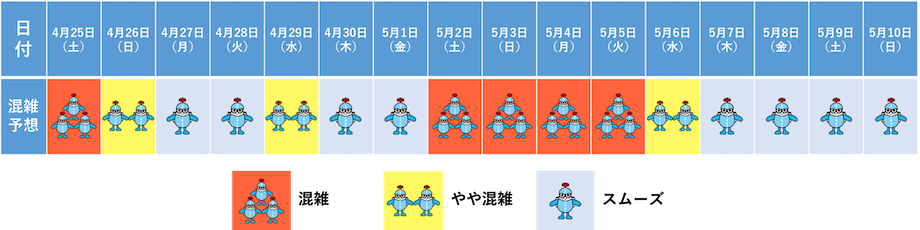 保安検査場 混雑予想