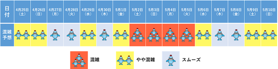 駐車場 混雑予想